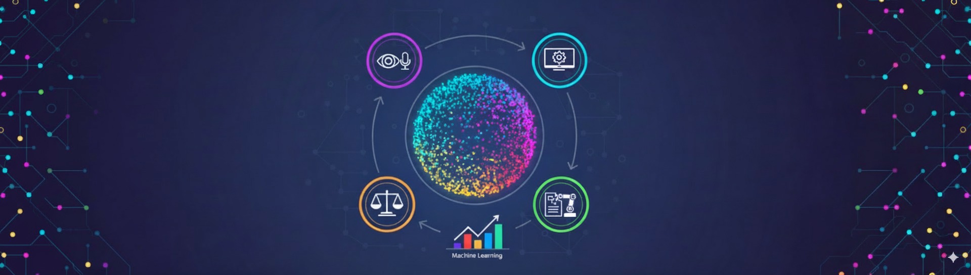 Modern digital illustration of an artificial intelligence cycle with a bright central orb surrounded by icons representing perception (eye, microphone), processing (gear), decision-making (scale), and execution (robotic arm), with an ascending bar graph and circuit patterns around the edges. It uses vibrant colors such as purple, blue, yellow, and green on a dark background.