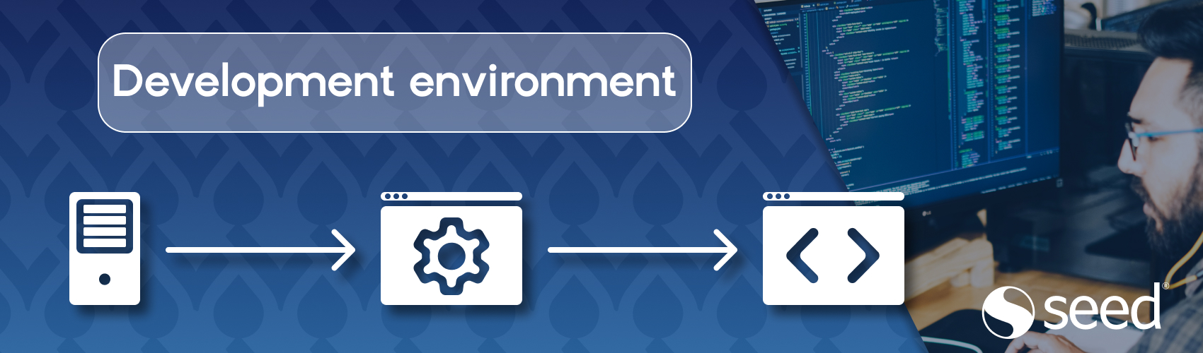 Flow of development environments from server to code, with screens and technical symbols