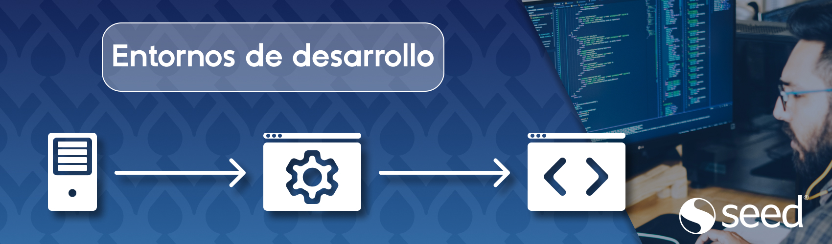 Flujo de entornos de desarrollo desde servidor hasta código, con pantallas y símbolos técnicos