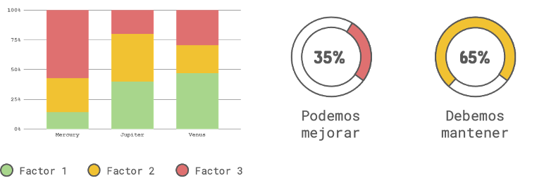 Imagenes gráficos porcentajes