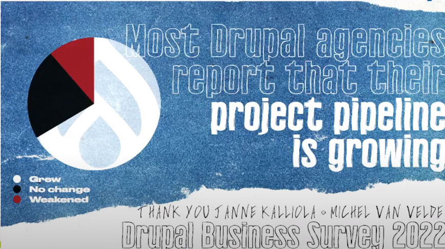 Drupal